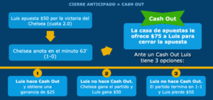 Posibilidades del CashOut